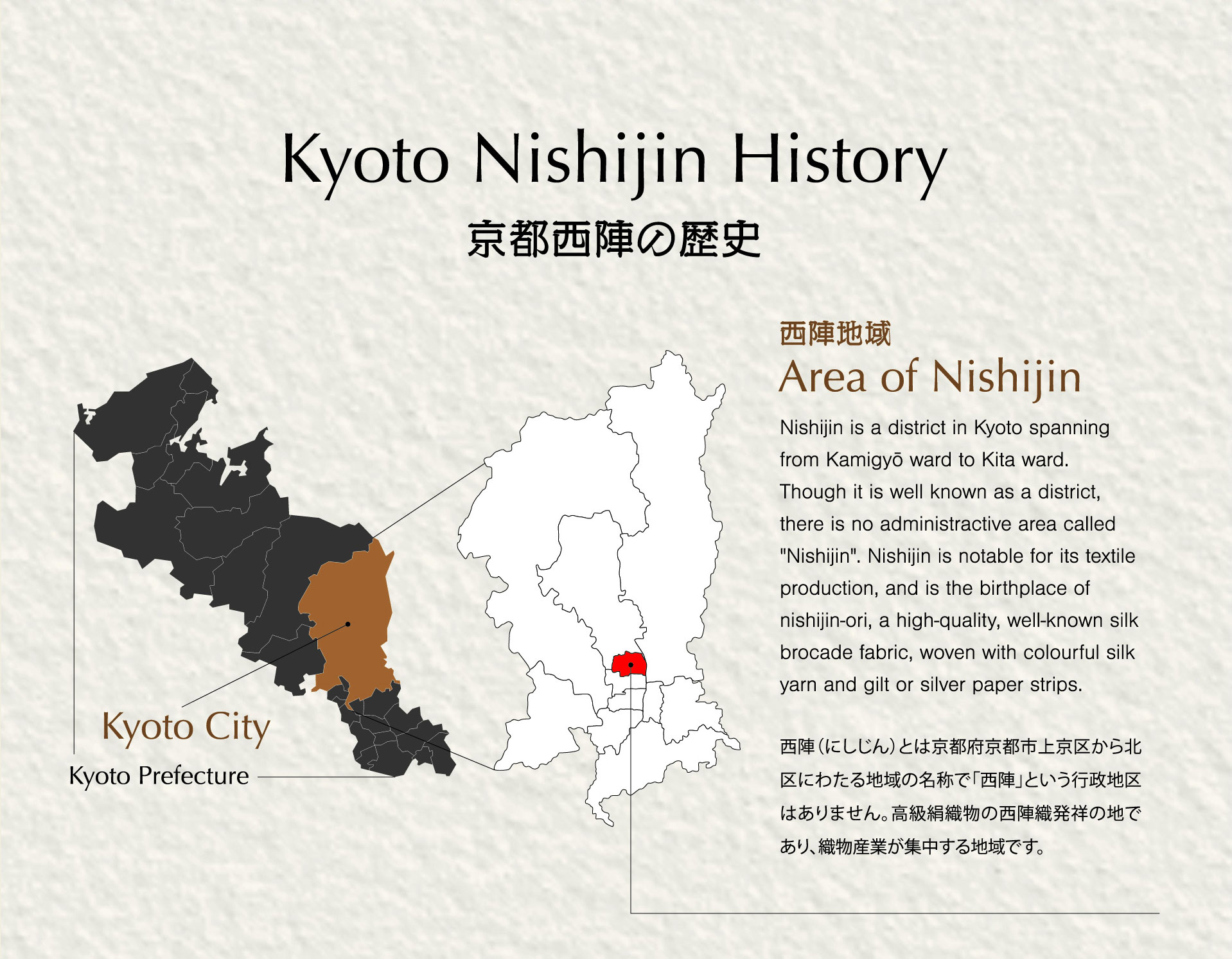 Kyoto Nishijin History
